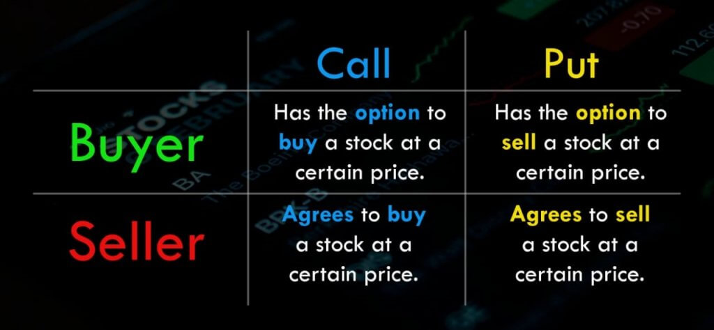 options-trading-101-pt-2-buying-and-selling-calls-and-puts-market